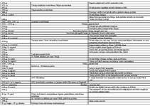 Konspekts 'Latvijas un pasaules vēstures hronoloģija', 3.