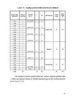Diplomdarbs 'Pašvērtējuma līmeņa atšķirības pusaudžu un jauniešu grupās', 35.