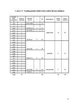 Diplomdarbs 'Pašvērtējuma līmeņa atšķirības pusaudžu un jauniešu grupās', 37.