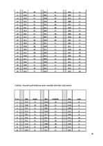Diplomdarbs 'Pašvērtējuma līmeņa atšķirības pusaudžu un jauniešu grupās', 39.