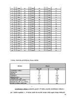 Diplomdarbs 'Pašvērtējuma līmeņa atšķirības pusaudžu un jauniešu grupās', 40.