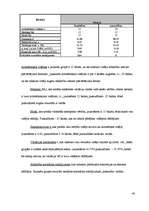 Diplomdarbs 'Pašvērtējuma līmeņa atšķirības pusaudžu un jauniešu grupās', 43.