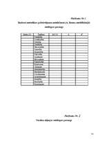 Diplomdarbs 'Pašvērtējuma līmeņa atšķirības pusaudžu un jauniešu grupās', 54.