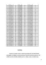 Diplomdarbs 'Pašvērtējuma līmeņa atšķirības pusaudžu un jauniešu grupās', 57.