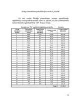 Referāts 'Inženierrisinājumu un investīciju ekonomiskās efektivitātes noteikšanas metodes', 16.
