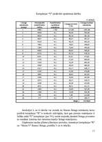 Referāts 'Inženierrisinājumu un investīciju ekonomiskās efektivitātes noteikšanas metodes', 17.