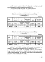 Referāts 'Inženierrisinājumu un investīciju ekonomiskās efektivitātes noteikšanas metodes', 19.