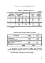 Referāts 'Inženierrisinājumu un investīciju ekonomiskās efektivitātes noteikšanas metodes', 20.