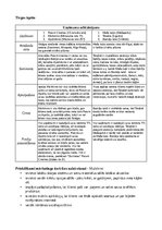 Konspekts 'Darba uzdevums ekonomikā 10.klasei', 2.