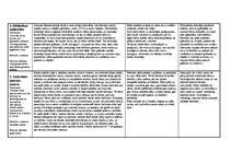 Prakses atskaite 'Aktīvā mācību un audzināšanas prakse pirmsskolā', 5.