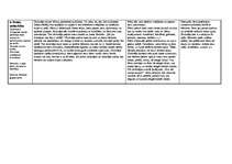 Prakses atskaite 'Aktīvā mācību un audzināšanas prakse pirmsskolā', 6.