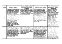 Prakses atskaite 'Aktīvā mācību un audzināšanas prakse pirmsskolā', 7.