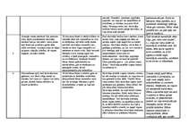 Prakses atskaite 'Aktīvā mācību un audzināšanas prakse pirmsskolā', 8.