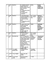 Konspekts 'Tematiskais plāns sporta stundām 8.klasei', 2.