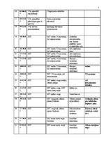 Konspekts 'Tematiskais plāns sporta stundām 8.klasei', 3.