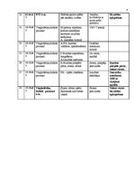 Konspekts 'Tematiskais plāns sporta stundām 8.klasei', 4.