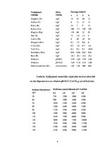 Prezentācija 'Kūdra Latvijā', 6.