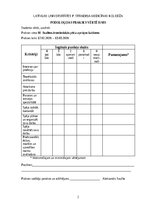 Prakses atskaite 'Kvalifikācijas prakses dienasgrāmata podoloģijā', 2.