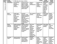 Konspekts 'Metodes pēc izziņas veidiem', 1.