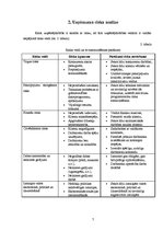 Prakses atskaite 'Kvalifikācijas prakses atskaite', 7.