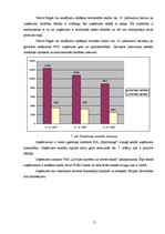 Prakses atskaite 'Kvalifikācijas prakses atskaite', 15.