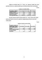 Prakses atskaite 'Kvalifikācijas prakses atskaite', 16.