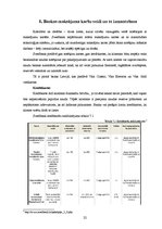 Prakses atskaite 'Prakses pārskats SIA "Nikos Travel"', 22.