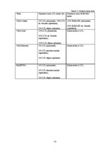 Prakses atskaite 'Prakses pārskats SIA "Nikos Travel"', 24.