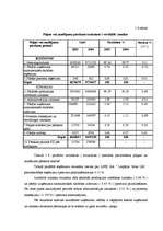 Referāts 'Risku vadības pilnveidošana uzņēmumā', 17.