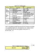 Referāts 'Risku vadības pilnveidošana uzņēmumā', 29.