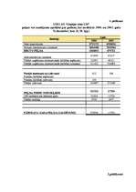 Referāts 'Risku vadības pilnveidošana uzņēmumā', 48.