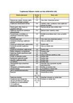 Referāts 'Risku vadības pilnveidošana uzņēmumā', 49.