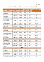 Prakses atskaite 'Uzņēmuma darbības analīze un plānošana: Swedbank AS', 11.