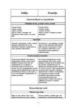 Konspekts 'Lietišķās etiķetes salīdzinājums Itālijā un Francijā', 2.