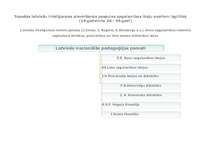 Konspekts 'Garīgums pasaules un latviešu pedagoģijas klasiķu darbos', 7.