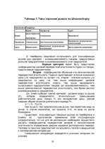 Referāts 'Сущность и виды конкуренции, критерии конкурентоспособности', 19.