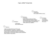 Konspekts 'Lugas "Indrāni" kompozīcija', 1.