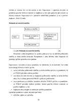 Diplomdarbs 'Kārtība, kādā veicama darba vides iekšējā uzraudzība uzņēmumā "X"', 28.