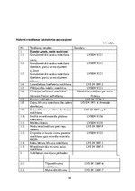 Diplomdarbs 'Kārtība, kādā veicama darba vides iekšējā uzraudzība uzņēmumā "X"', 36.