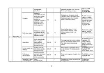 Diplomdarbs 'Kārtība, kādā veicama darba vides iekšējā uzraudzība uzņēmumā "X"', 51.