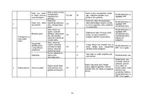 Diplomdarbs 'Kārtība, kādā veicama darba vides iekšējā uzraudzība uzņēmumā "X"', 52.