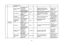Diplomdarbs 'Kārtība, kādā veicama darba vides iekšējā uzraudzība uzņēmumā "X"', 54.