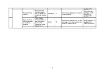 Diplomdarbs 'Kārtība, kādā veicama darba vides iekšējā uzraudzība uzņēmumā "X"', 55.