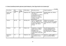 Diplomdarbs 'Kārtība, kādā veicama darba vides iekšējā uzraudzība uzņēmumā "X"', 56.