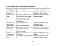 Diplomdarbs 'Kārtība, kādā veicama darba vides iekšējā uzraudzība uzņēmumā "X"', 61.