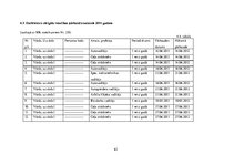 Diplomdarbs 'Kārtība, kādā veicama darba vides iekšējā uzraudzība uzņēmumā "X"', 63.