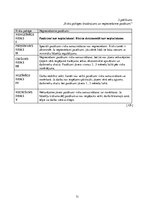 Diplomdarbs 'Kārtība, kādā veicama darba vides iekšējā uzraudzība uzņēmumā "X"', 71.