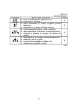 Diplomdarbs 'Kārtība, kādā veicama darba vides iekšējā uzraudzība uzņēmumā "X"', 73.