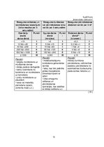 Diplomdarbs 'Kārtība, kādā veicama darba vides iekšējā uzraudzība uzņēmumā "X"', 75.