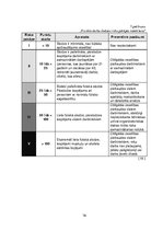Diplomdarbs 'Kārtība, kādā veicama darba vides iekšējā uzraudzība uzņēmumā "X"', 76.